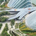 What is sustainable architecture design?